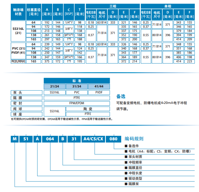 1697907540139520.png image.png